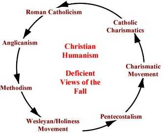 Legacy of "Christian" humanism