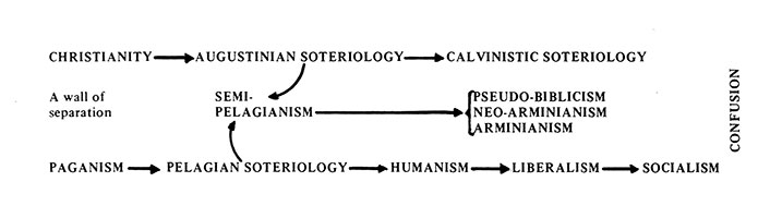Church history-Good